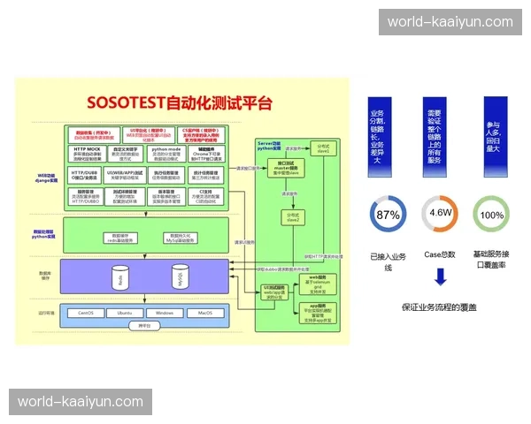 体系建设期内内部审计流程高度集成 降低票务操作性风险